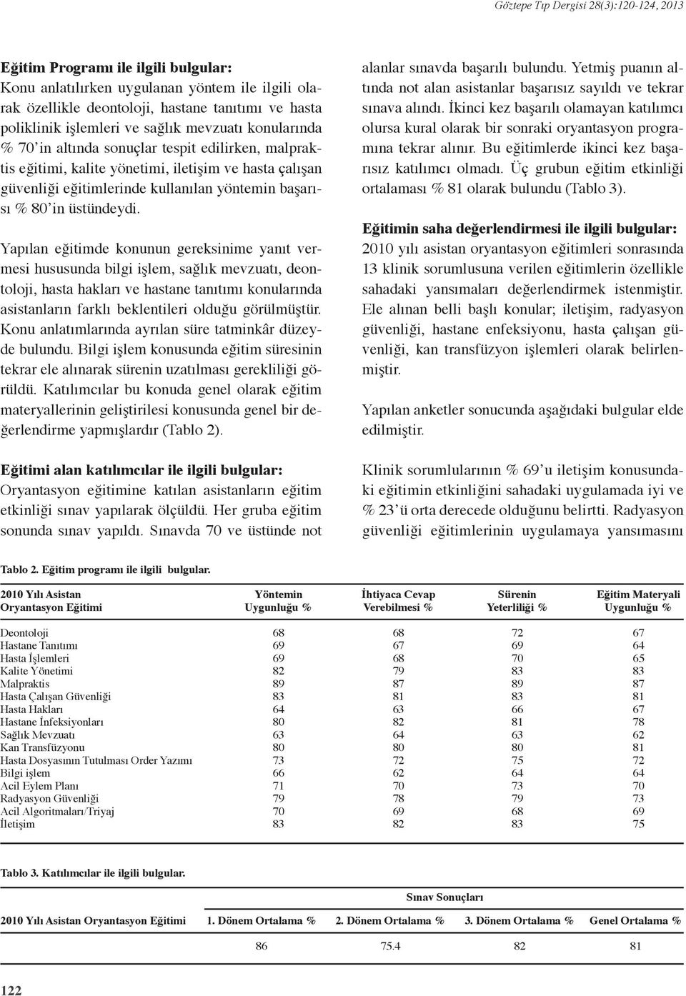 Yapılan eğitimde konunun gereksinime yanıt vermesi hususunda bilgi işlem, sağlık mevzuatı, deontoloji, hasta hakları ve hastane tanıtımı konularında asistanların farklı beklentileri olduğu