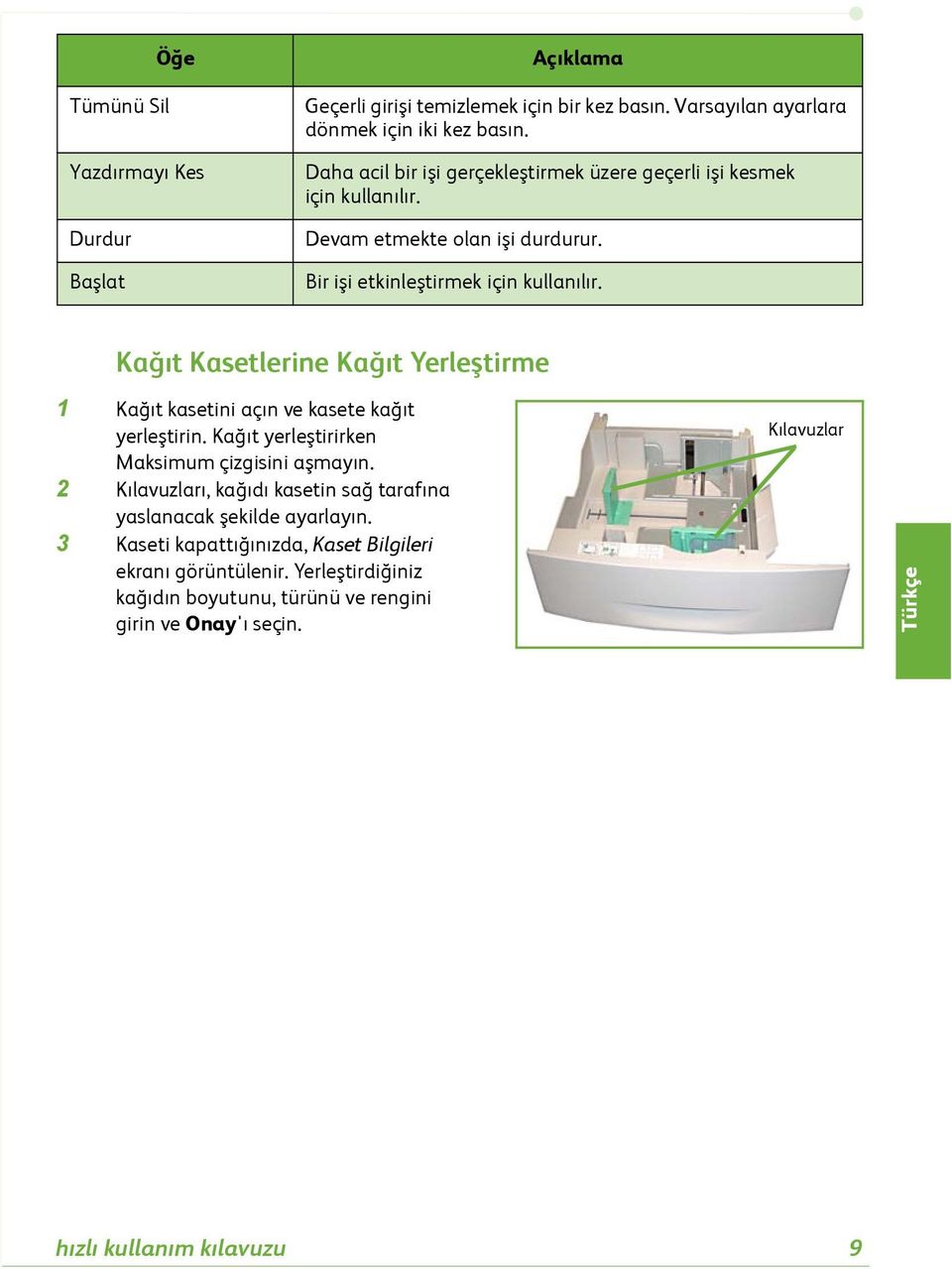 Kağıt Kasetlerine Kağıt Yerleştirme 1 Kağıt kasetini açın ve kasete kağıt yerleştirin. Kağıt yerleştirirken Maksimum çizgisini aşmayın.