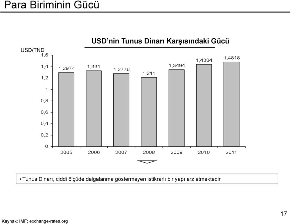 ölçüde dalgalanma göstermeyen istikrarlı bir