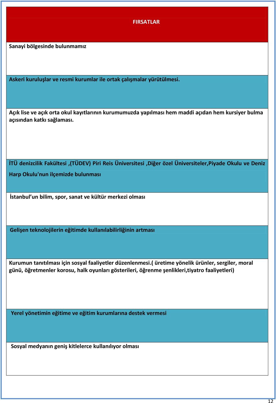 İTÜ denizcilik Fakültesi,(TÜDEV) Piri Reis Üniversitesi,Diğer özel Üniversiteler,Piyade Okulu ve Deniz Harp Okulu'nun ilçemizde bulunması İstanbul un bilim, spor, sanat ve kültür merkezi olması