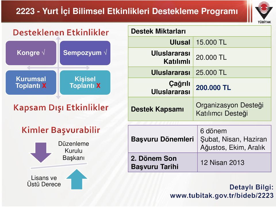 000 TL Kurumsal Toplantı X Kişisel Toplantı X Uluslararası Çağrılı Uluslararası 25.000 TL 200.