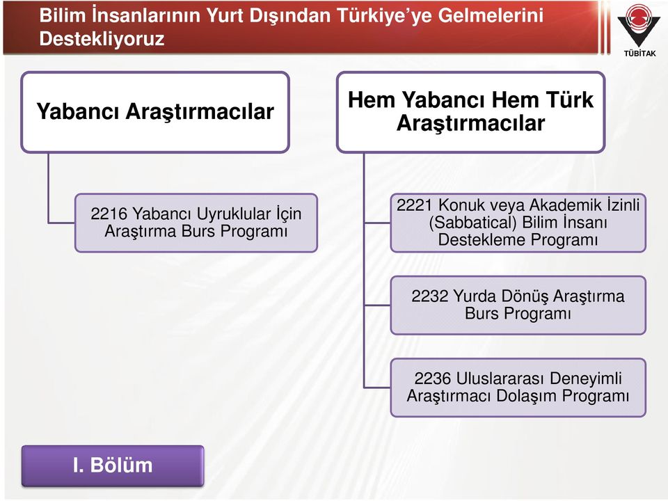 Burs Programı 2221 Konuk veya Akademik İzinli (Sabbatical) Bilim İnsanı Destekleme Programı