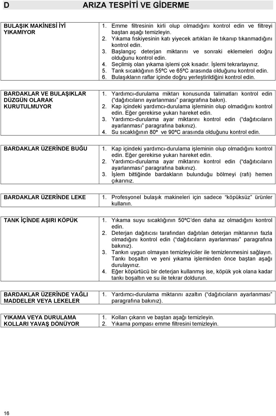 Seçilmiş olan yıkama işlemi çok kısadır. İşlemi tekrarlayınız. 5. Tank sıcaklığının 55ºC ve 65ºC arasında olduğunu kontrol edin. 6. Bulaşıkların raflar içinde doğru yerleştirildiğini kontrol edin.