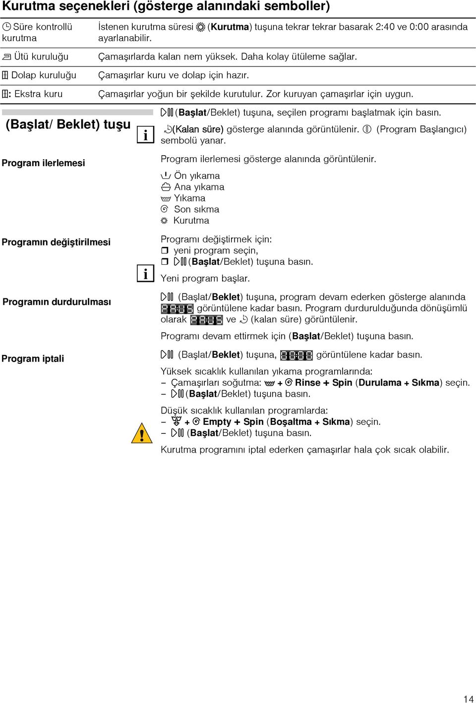 (Başlat/ Beklet) tuşu Program ilerlemesi Programın değiştirilmesi Programın durdurulması Program iptali i i A (Başlat/Beklet) tuşuna, seçilen programı başlatmak için basın.