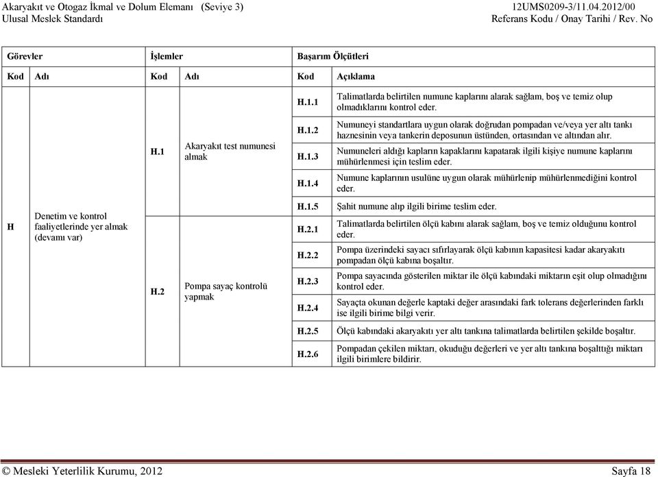 H Denetim ve kontrol faaliyetlerinde yer almak (devamı var) H.1.5 H.2.1 H.2.2 Şahit numune alıp ilgili birime teslim eder.