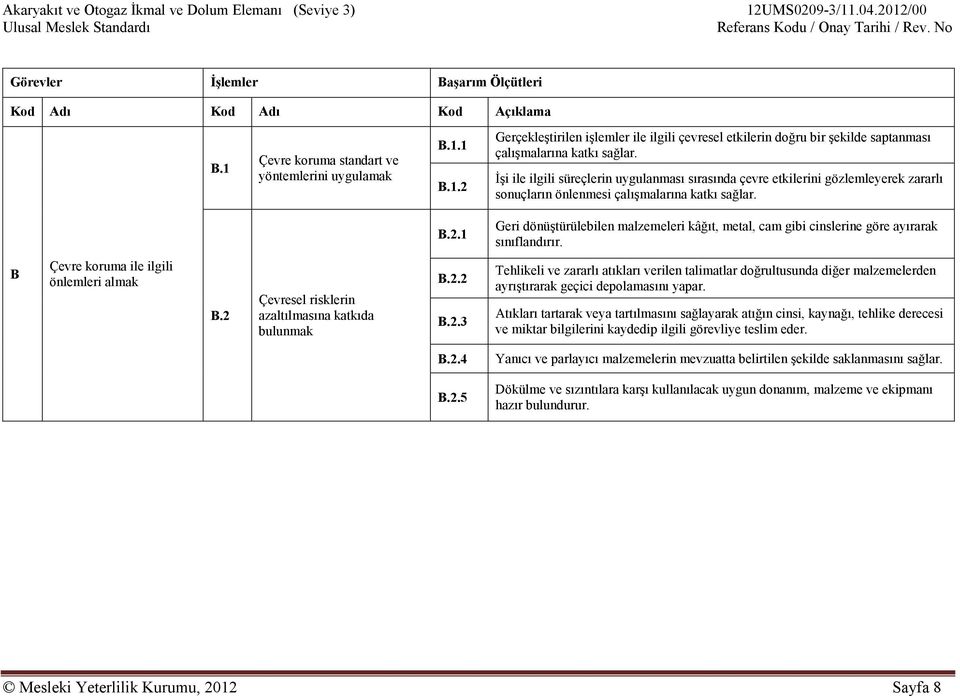 1 Geri dönüştürülebilen malzemeleri kâğıt, metal, cam gibi cinslerine göre ayırarak sınıflandırır. B Çevre koruma ile ilgili önlemleri almak B.2 Çevresel risklerin azaltılmasına katkıda bulunmak B.2.2 B.