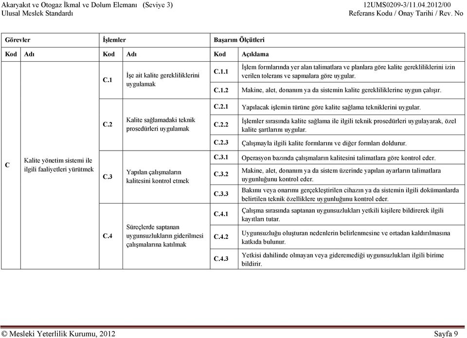 2.2 İşlemler sırasında kalite sağlama ile ilgili teknik prosedürleri uygulayarak, özel kalite şartlarını uygular. C.2.3 Çalışmayla ilgili kalite formlarını ve diğer formları doldurur.