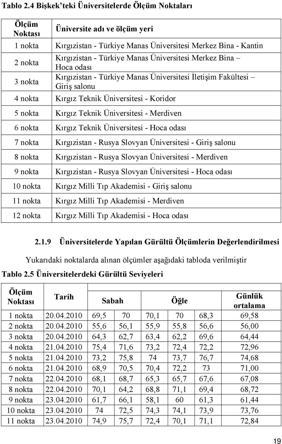 Manas Üniversitesi Merkez Bina Hoca odası Kırgızistan - Türkiye Manas Üniversitesi İletişim Fakültesi Giriş salonu 4 nokta Kırgız Teknik Üniversitesi - Koridor 5 nokta Kırgız Teknik Üniversitesi -