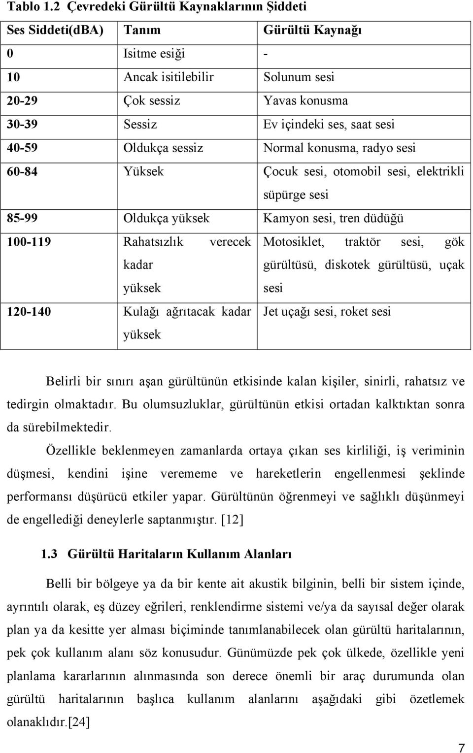 sesi 40-59 Oldukça sessiz Normal konusma, radyo sesi 60-84 Yüksek Çocuk sesi, otomobil sesi, elektrikli süpürge sesi 85-99 Oldukça yüksek Kamyon sesi, tren düdüğü 100-119 Rahatsızlık verecek