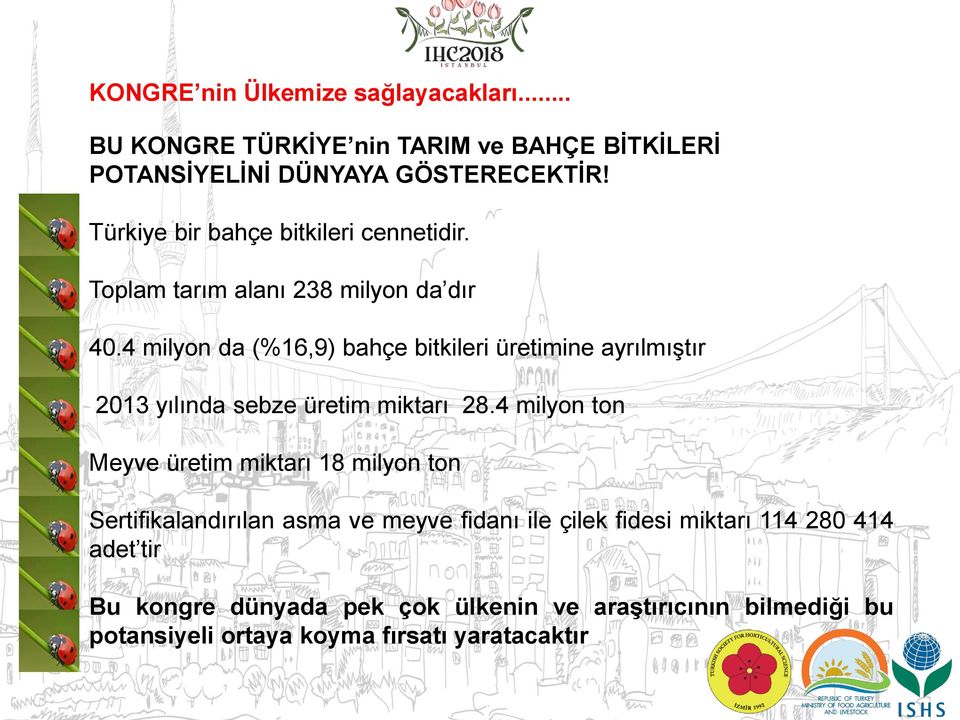 4 milyon da (%16,9) bahçe bitkileri üretimine ayrılmıştır 2013 yılında sebze üretim miktarı 28.