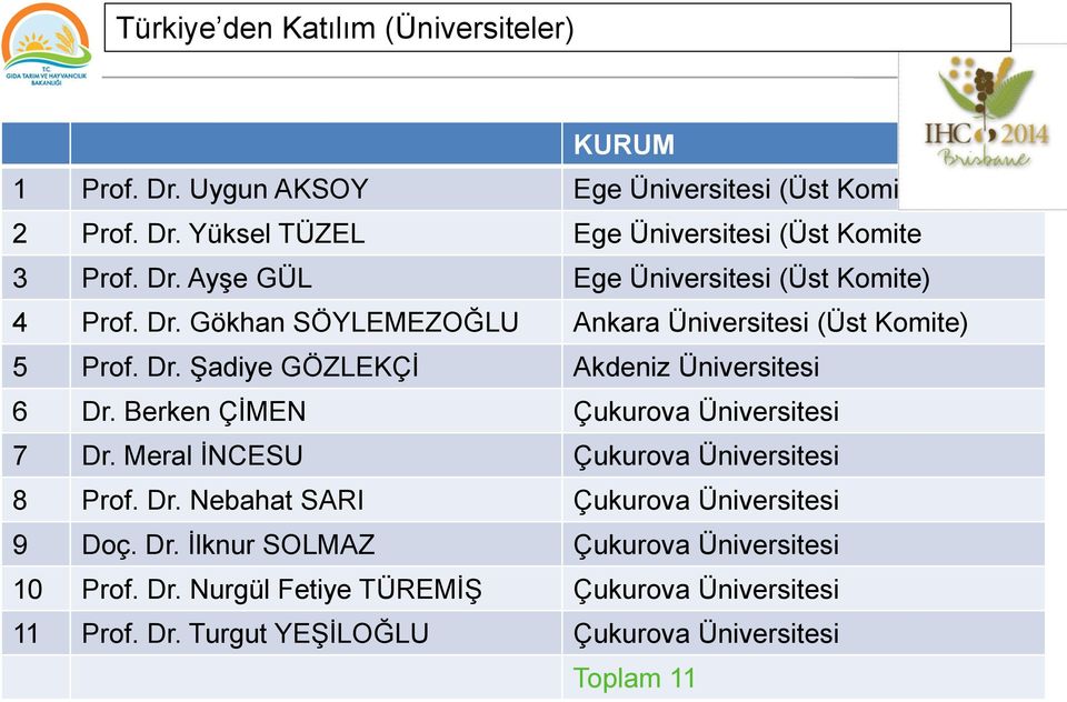 Berken ÇİMEN Çukurova Üniversitesi 7 Dr. Meral İNCESU Çukurova Üniversitesi 8 Prof. Dr. Nebahat SARI Çukurova Üniversitesi 9 Doç. Dr. İlknur SOLMAZ Çukurova Üniversitesi 10 Prof.