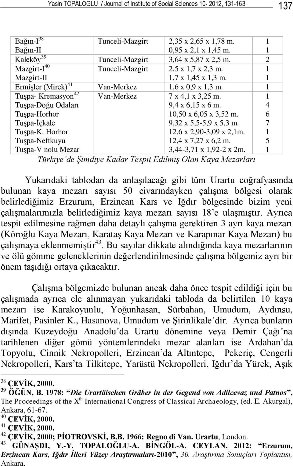 Horhor Tuşpa-Neftkuyu Tuşpa-V nolu Mezar Van-Merkez 7 x 4, x 3,25 m. 9,4 x 6,5 x 6 m. 0,50 x 6,05 x 3,52 m. 9,32 x 5,5-5,9 x 5,3 m. 2,6 x 2,90-3,09 x 2,m. 2,4 x 7,27 x 6,2 m. 3,44-3,7 x,92-2 x 2m.