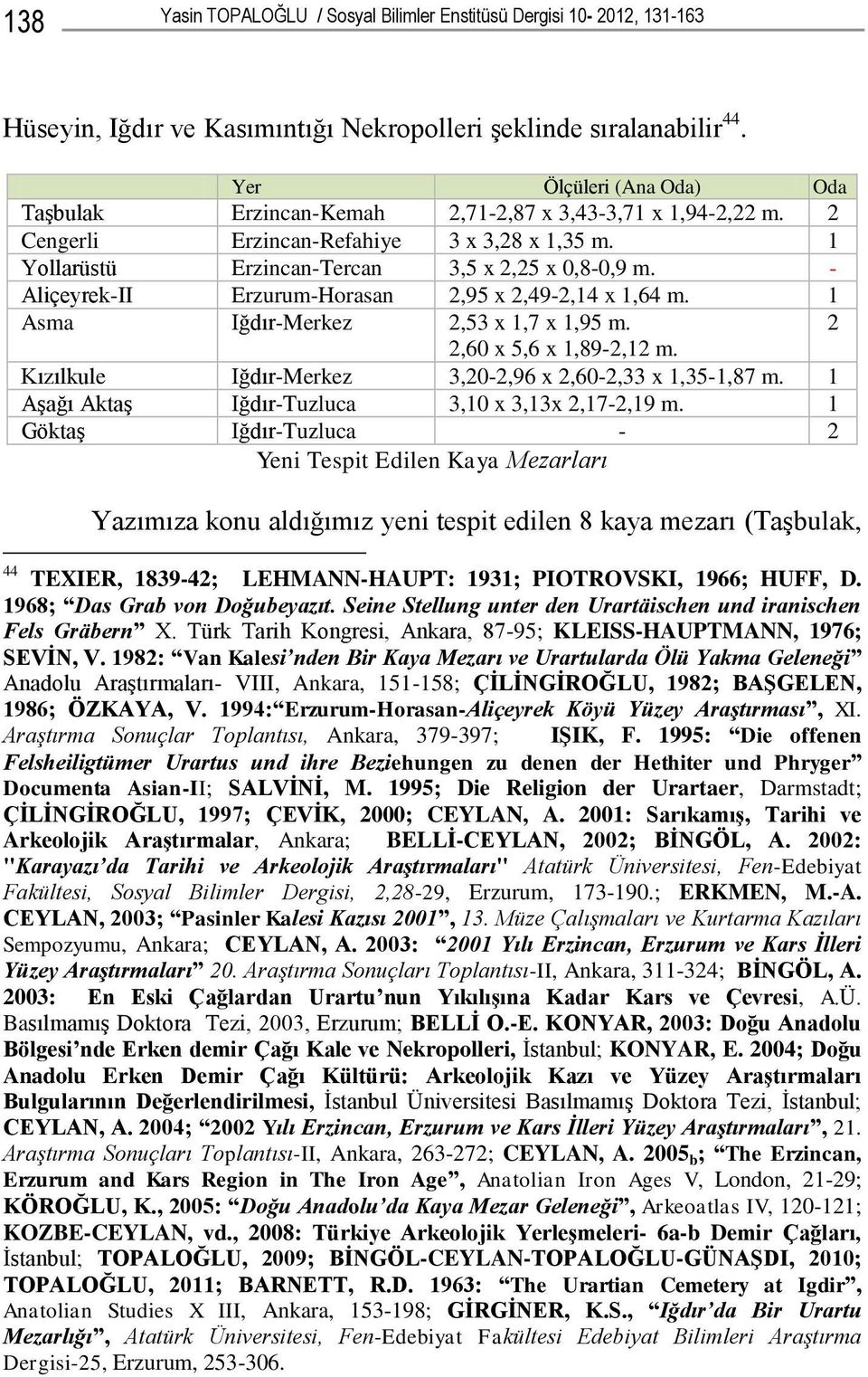 - Aliçeyrek-II Erzurum-Horasan 2,95 x 2,49-2,4 x,64 m. Asma Iğdır-Merkez 2,53 x,7 x,95 m. 2 2,60 x 5,6 x,89-2,2 m. Kızılkule Iğdır-Merkez 3,20-2,96 x 2,60-2,33 x,35-,87 m.