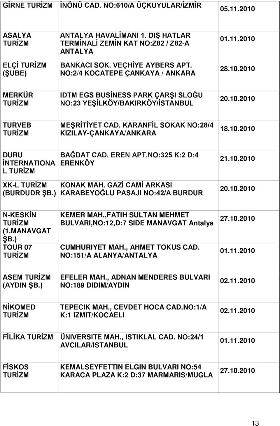 KARANFİL SOKAK NO:28/4 KIZILAY-ÇANKAYA/ANKARA 18.10.2010 DURU İNTERNATIONA L BAĞDAT CAD. EREN APT.NO:325 K:2 D:4 ERENKÖY 21.10.2010 XK-L (BURDUDR ŞB.) KONAK MAH.