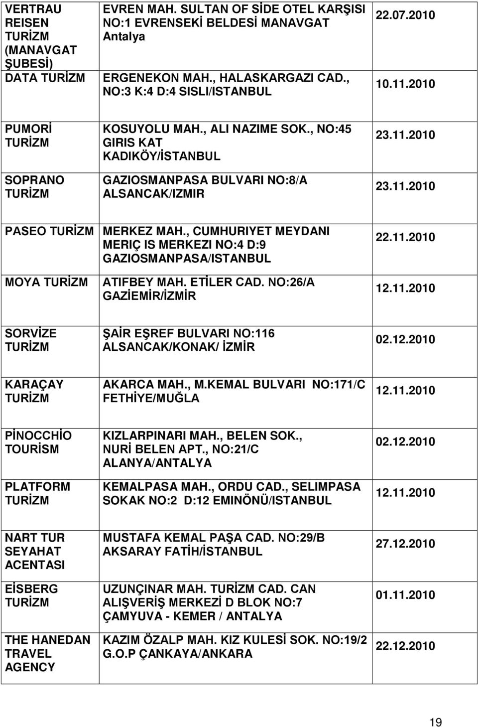 , CUMHURIYET MEYDANI MERIÇ IS MERKEZI NO:4 D:9 GAZIOSMANPASA/ISTANBUL 22.11.2010 MOYA ATIFBEY MAH. ETİLER CAD. NO:26/A GAZİEMİR/İZMİR 12.11.2010 SORVİZE ŞAİR EŞREF BULVARI NO:116 ALSANCAK/KONAK/ İZMİR 02.