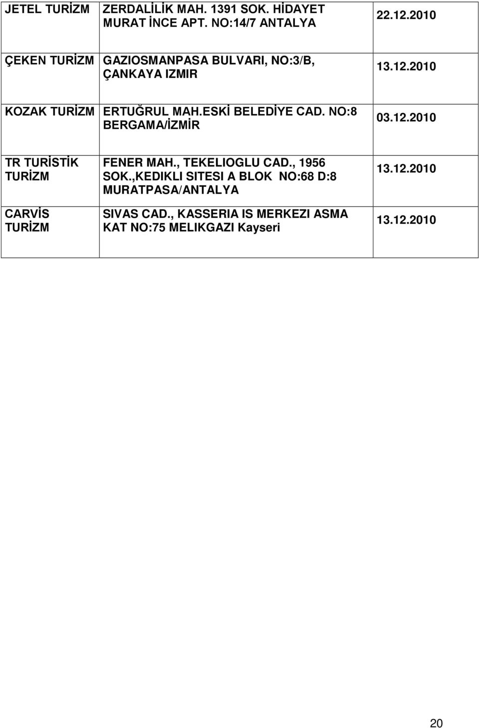 ESKİ BELEDİYE CAD. NO:8 BERGAMA/İZMİR 03.12.2010 TR TURİSTİK CARVİS FENER MAH., TEKELIOGLU CAD.