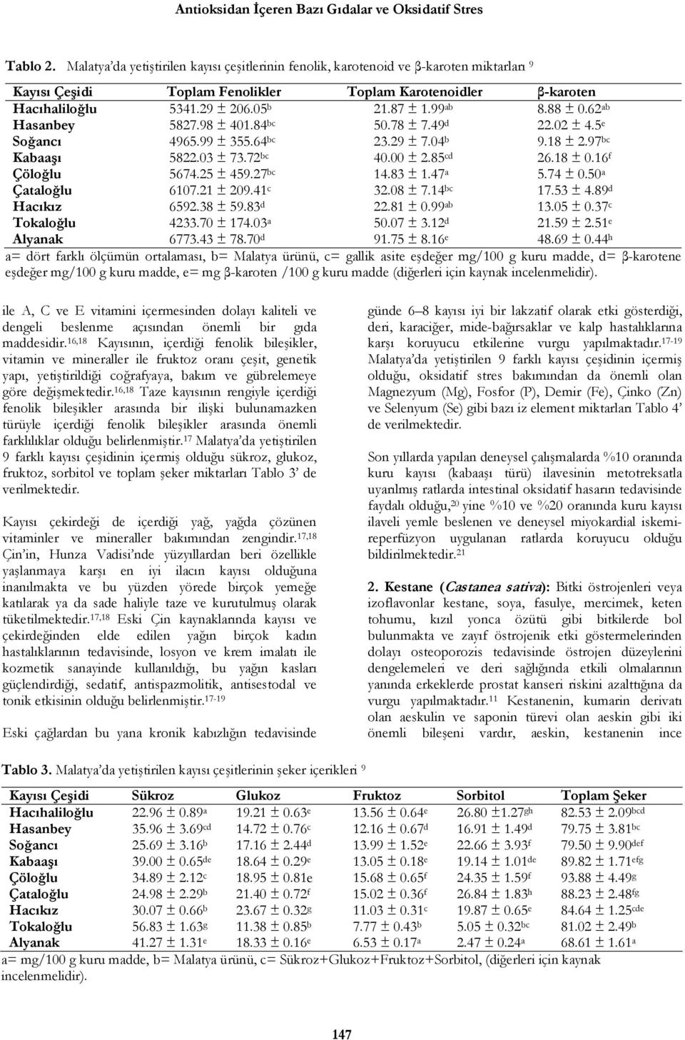 99 ab 8.88 ± 0.62 ab Hasanbey 5827.98 ± 401.84 bc 50.78 ± 7.49 d 22.02 ± 4.5 e Soğancı 4965.99 ± 355.64 bc 23.29 ± 7.04 b 9.18 ± 2.97 bc Kabaaşı 5822.03 ± 73.72 bc 40.00 ± 2.85 cd 26.18 ± 0.