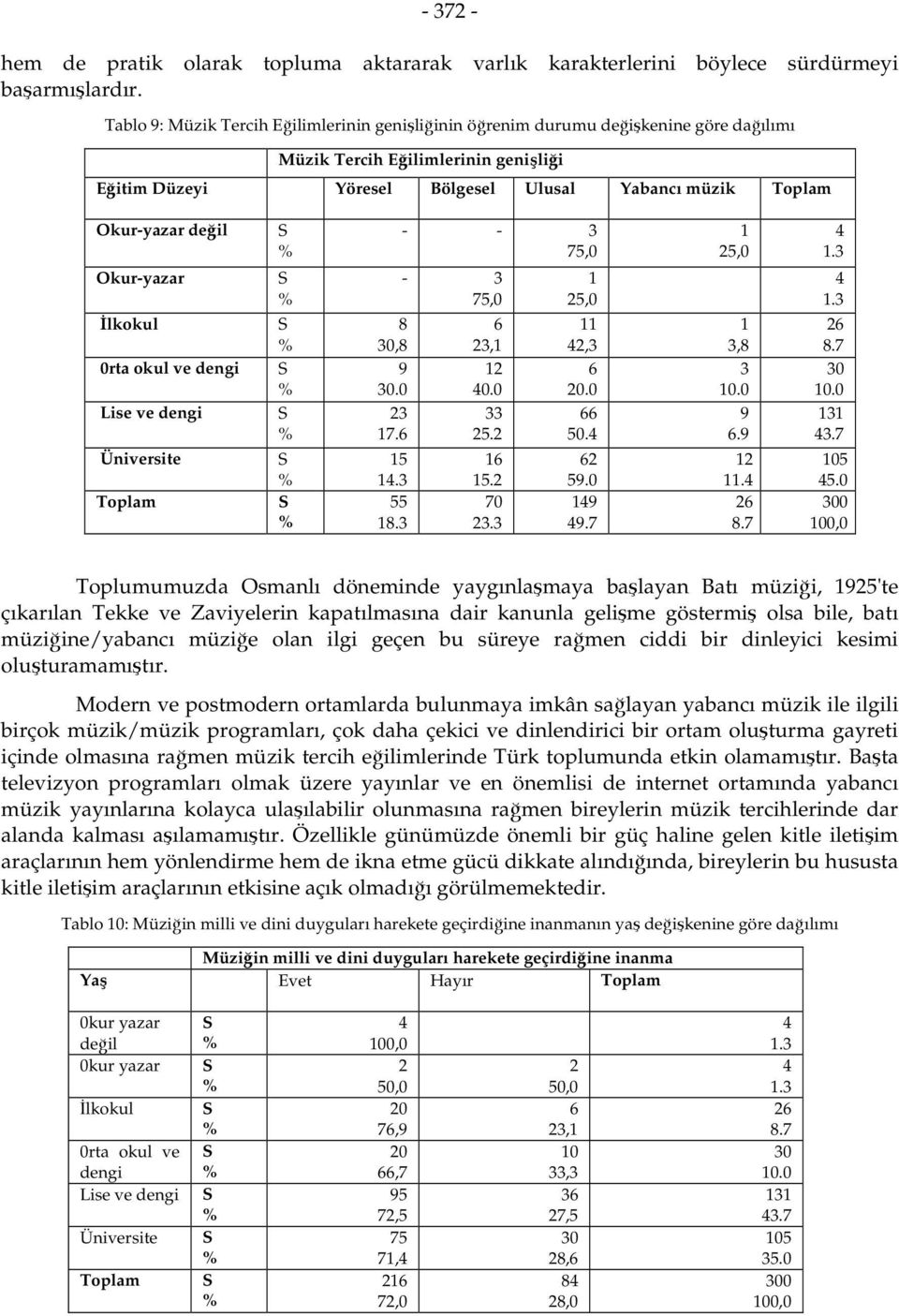 Okur-yazar İlkokul 0rta okul ve dengi Lise ve dengi Üniversite 8 0,8 9 0.0 7.6 5. 55 8. - - 75,0-75,0 6, 0.0 5. 6 5. 70. 5,0, 6 0.0 66 50. 6 59.0 9 9.7 5,0,8 0.0 9 6.9. 6 8.7.. 6 8.7 0 0.0.7 05 5.