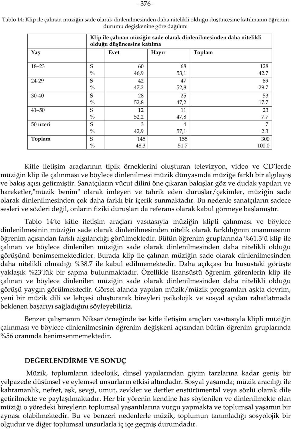 0 Kitle iletişim araçlarının tipik örneklerini oluşturan televizyon, video ve CD lerde müziğin klip ile çalınması ve böylece dinlenilmesi müzik dünyasında müziğe farklı bir algılayış ve bakış açısı