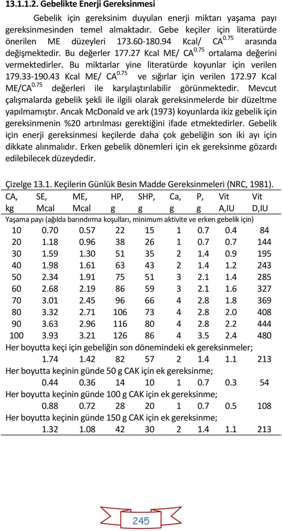 75 ve sığırlar için verilen 172.97 Kcal ME/CA 0.75 değerleri ile karşılaştırılabilir görünmektedir. Mevcut çalışmalarda gebelik şekli ile ilgili olarak gereksinmelerde bir düzeltme yapılmamıştır.