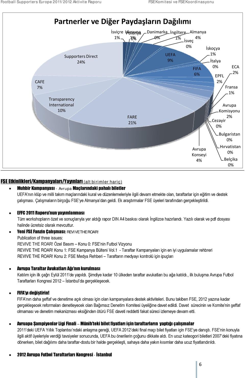 biletler UEFA nın klüp ve milli takım maçlarındaki kural ve düzenlemeleriyle ilgili devam etmekte olan, taraftarlar için eğitim ve destek çalışması. Çalışmaların birçoğu FSE ye Almanya dan geldi.