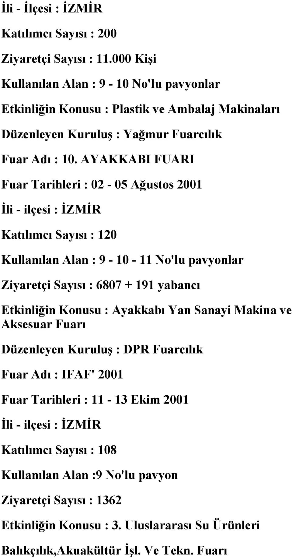 AYAKKABI FUARI Fuar Tarihleri : 02-05 Ağustos 2001 İli - ilçesi : İZMİR Katılımcı Sayısı : 120 Kullanılan Alan : 9-10 - 11 No'lu pavyonlar Ziyaretçi Sayısı : 6807 + 191 yabancı