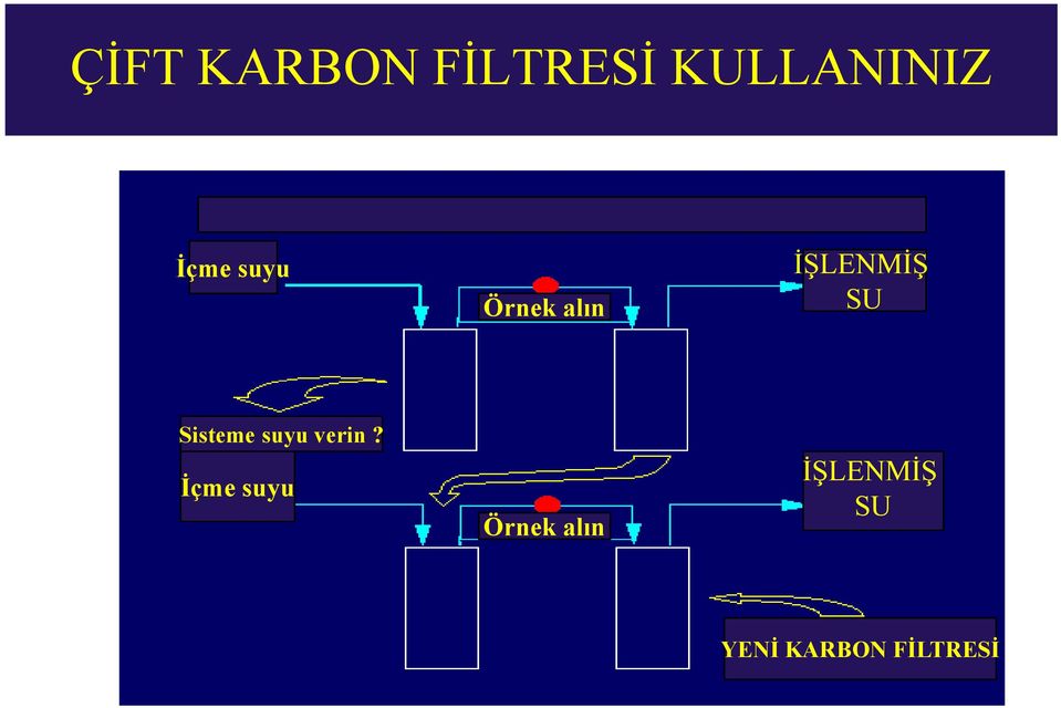 Sisteme suyu verin?