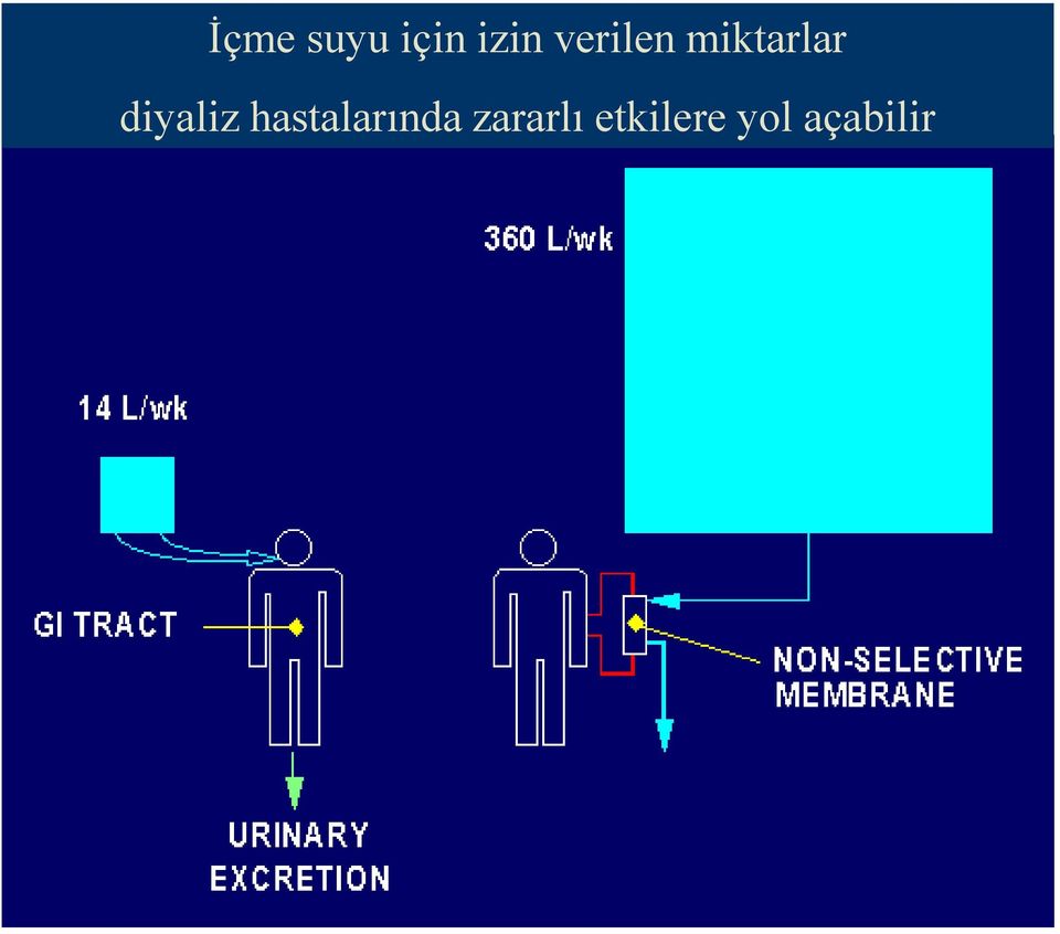 diyaliz hastalarında