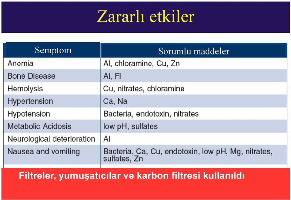 Filtreler,