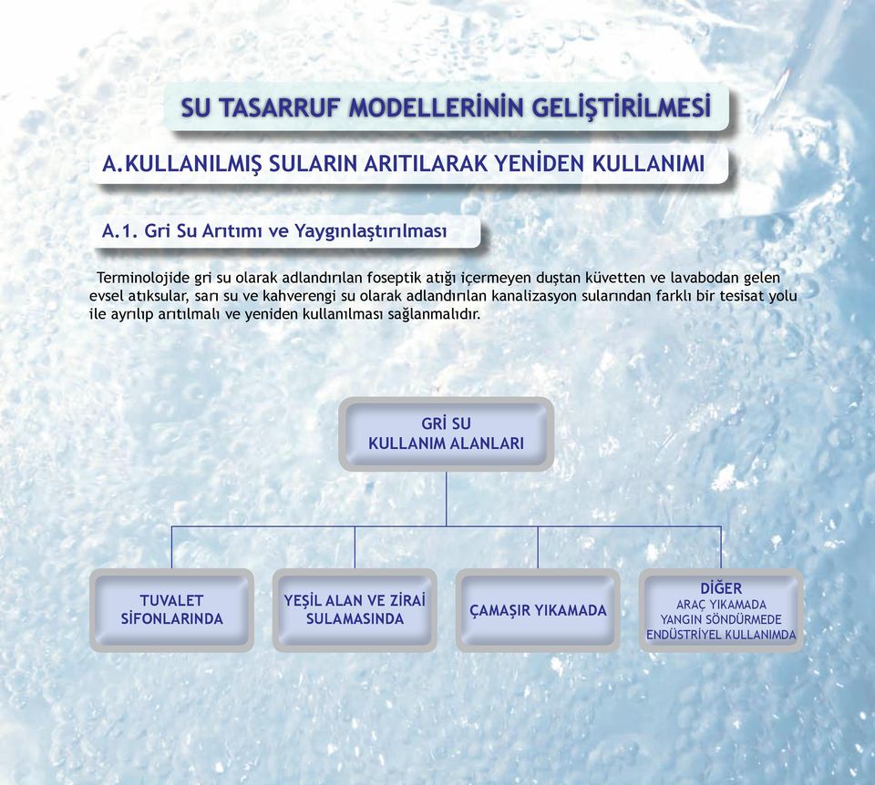 evsel atıksular, sarı su ve kahverengi su olarak adlandırılan kanalizasyon sularından farklı bir tesisat yolu ile ayrılıp arıtılmalı ve