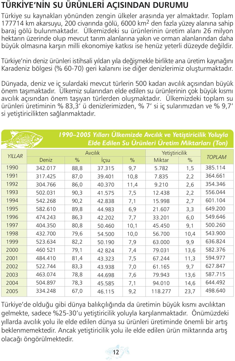 Ülkemizdeki su ürünlerinin üretim alaný 26 milyon hektarýn üzerinde olup mevcut tarým alanlarýna yakýn ve orman alanlarýndan daha büyük olmasýna karþýn milli ekonomiye katkýsý ise henüz yeterli