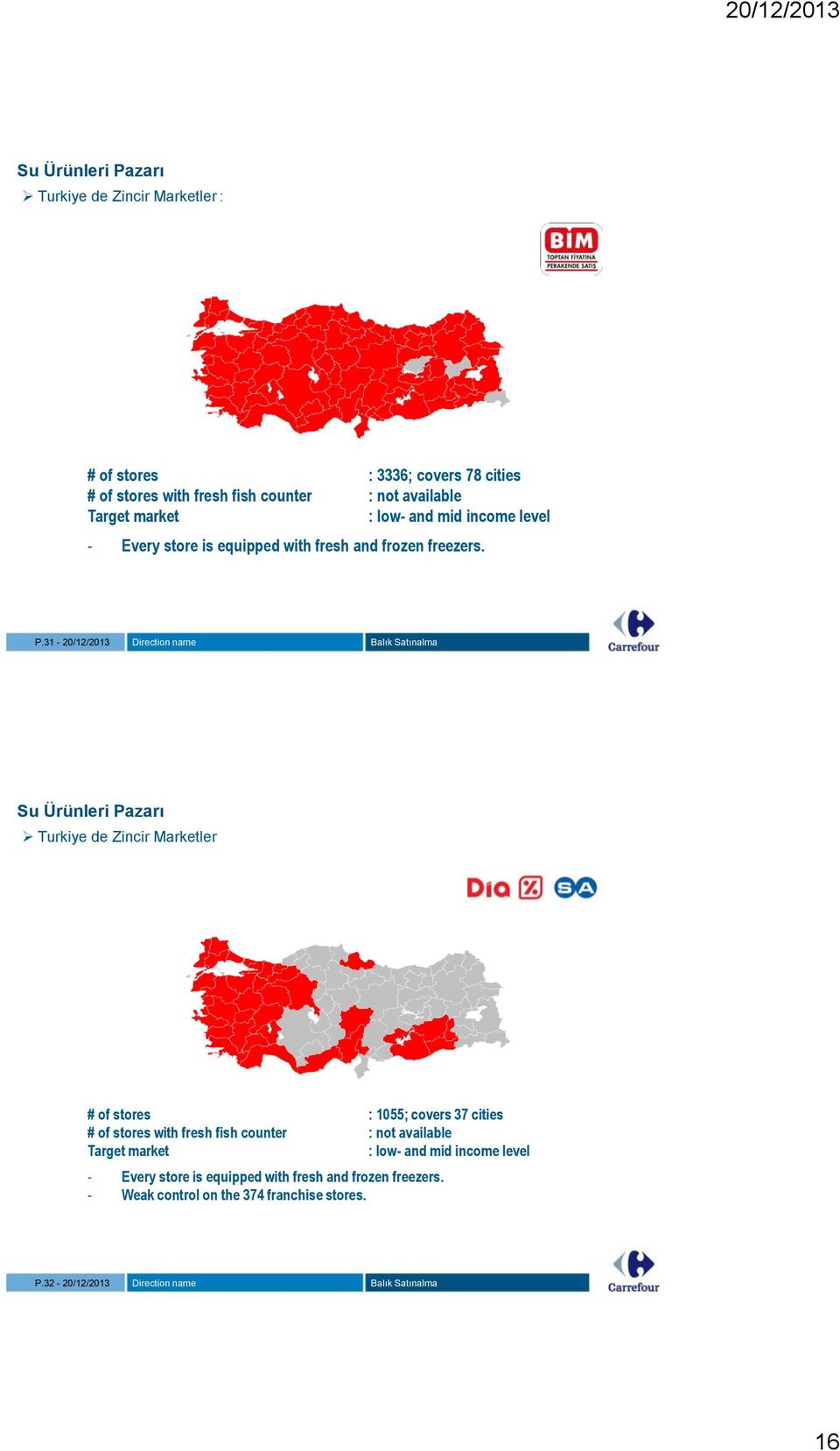 31-20/12/2013 Direction name Turkiye de Zincir Marketler # of stores : 1055; covers 37 cities # of stores with fresh fish counter : not