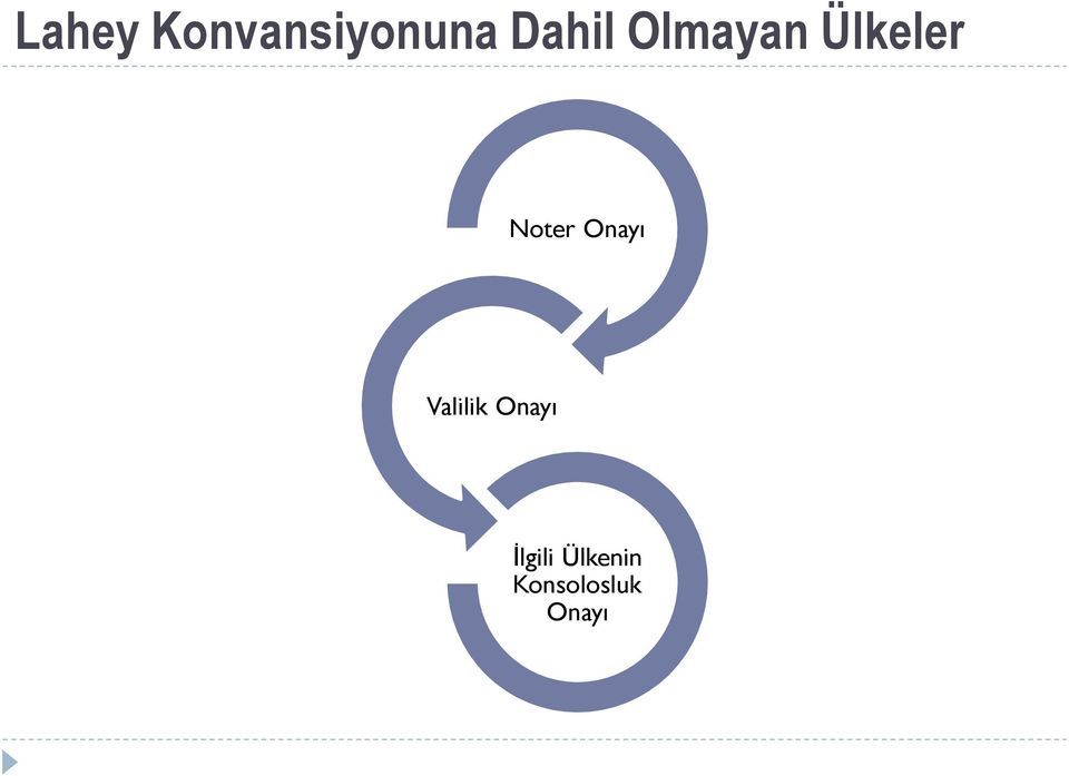 Noter Onayı Valilik Onayı