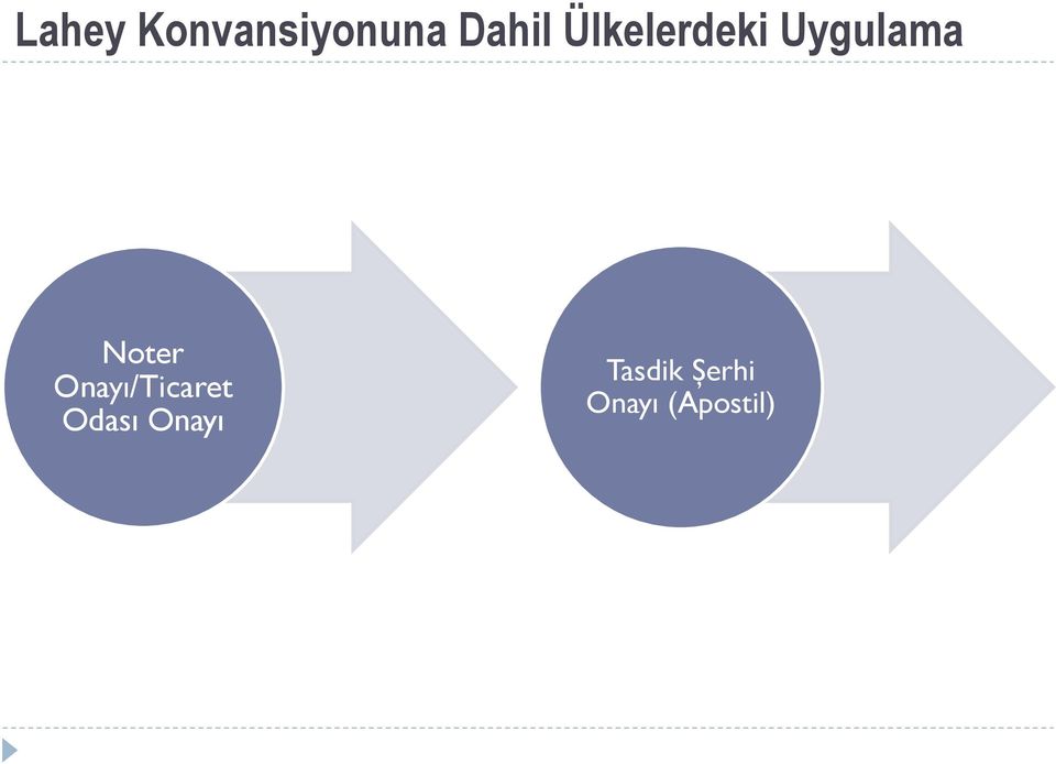 Onayı/Ticaret Odası Onayı