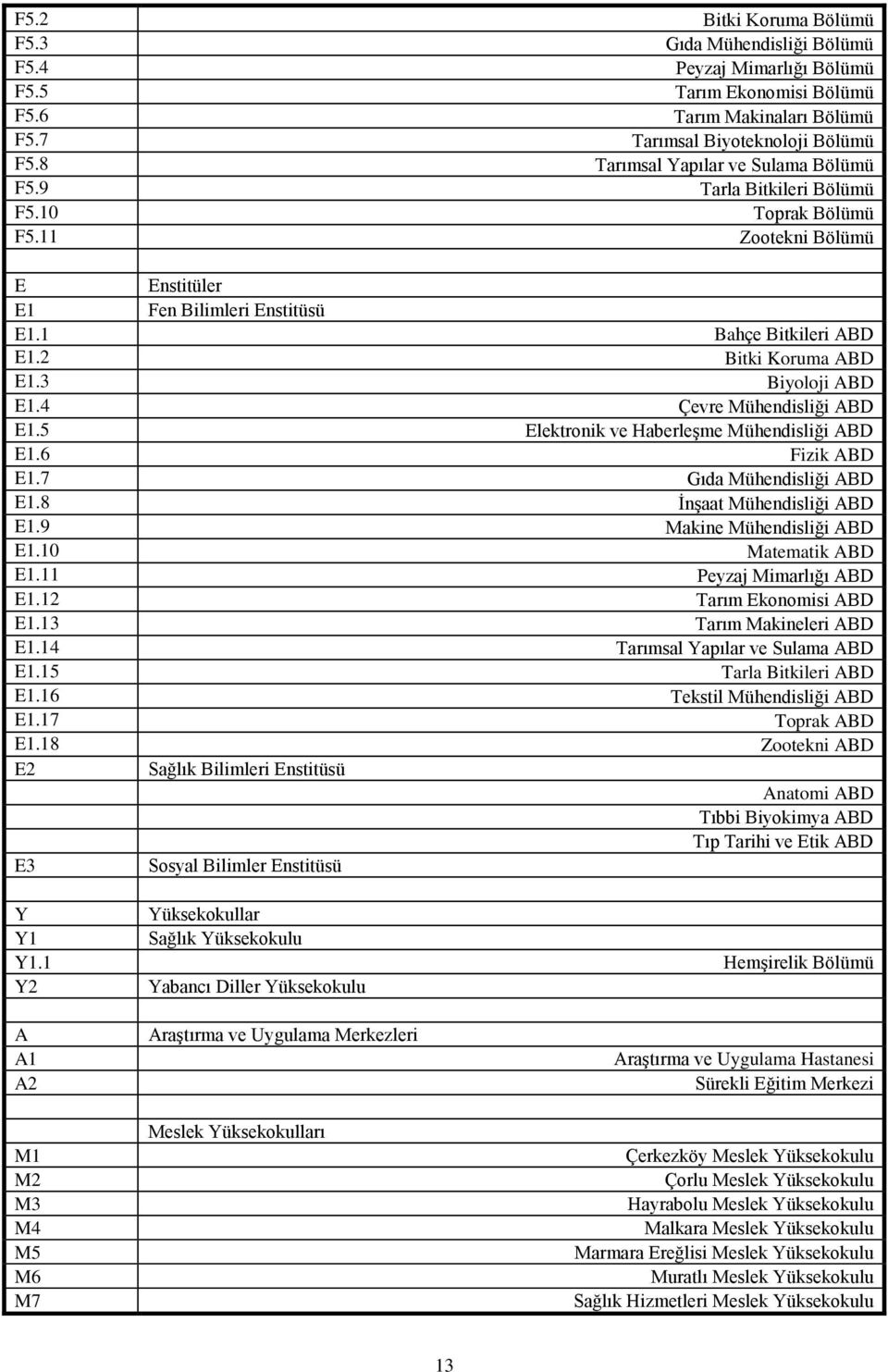 3 Biyoloji ABD E1.4 Çevre Mühendisliği ABD E1.5 Elektronik ve HaberleĢme Mühendisliği ABD E1.6 Fizik ABD E1.7 Gıda Mühendisliği ABD E1.8 ĠnĢaat Mühendisliği ABD E1.9 Makine Mühendisliği ABD E1.