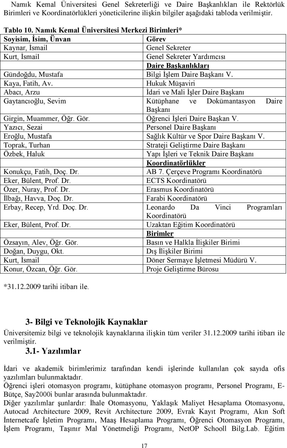 BaĢkanı V. Kaya, Fatih, Av. Hukuk MüĢaviri Abacı, Arzu Ġdari ve Mali ĠĢler Daire BaĢkanı Gaytancıoğlu, Sevim Kütüphane ve Dokümantasyon Daire BaĢkanı Girgin, Muammer, Öğr. Gör.