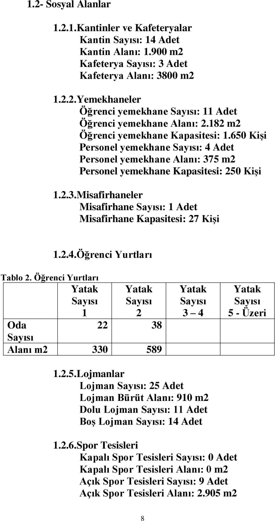 2.4.Öğrenci Yurtları Tablo 2. Öğrenci Yurtları Yatak Sayısı 1 Oda Sayısı Yatak Sayısı 2 22 38 Alanı m2 330 58