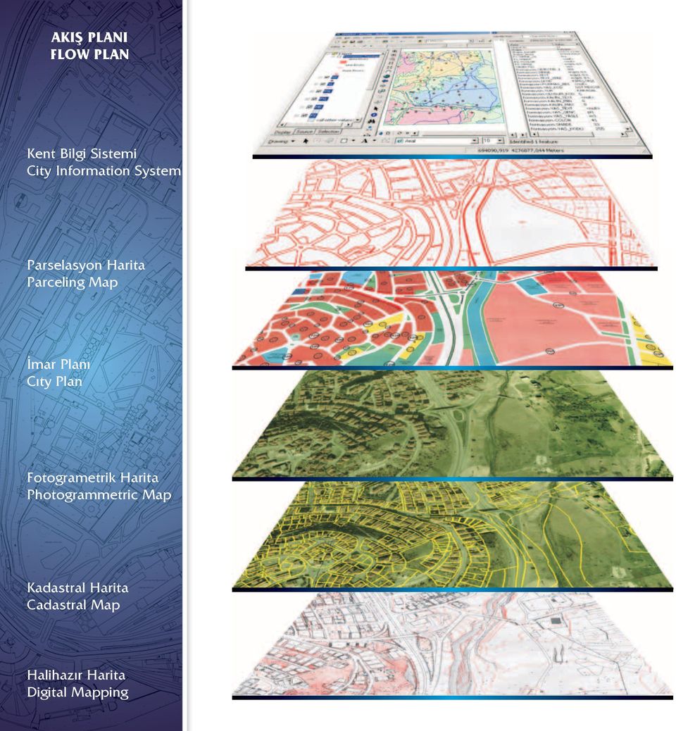 İmar Planı Cıty Plan Fotogrametrik Harita