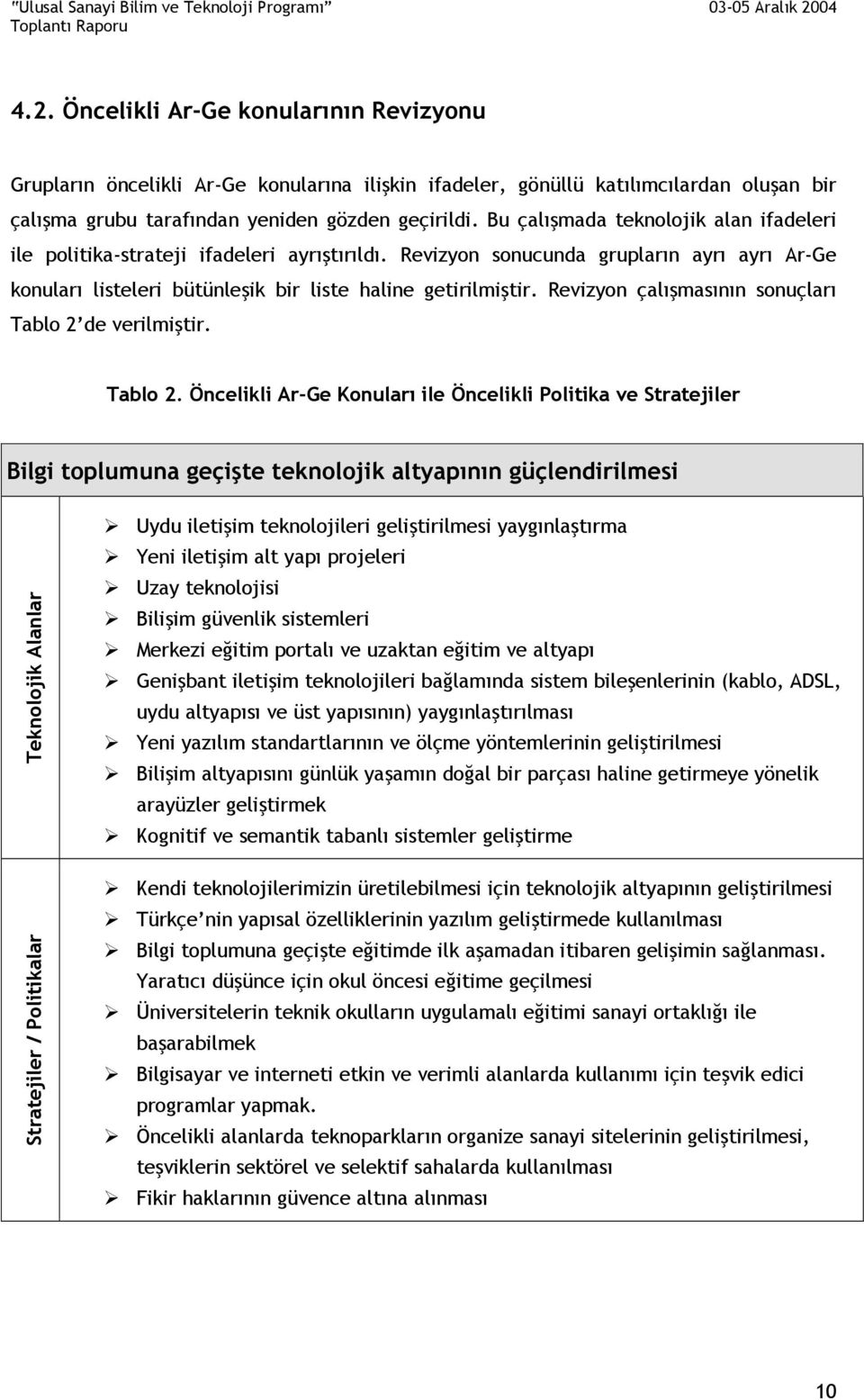 Revizyon çalışmasının sonuçları Tablo 2 