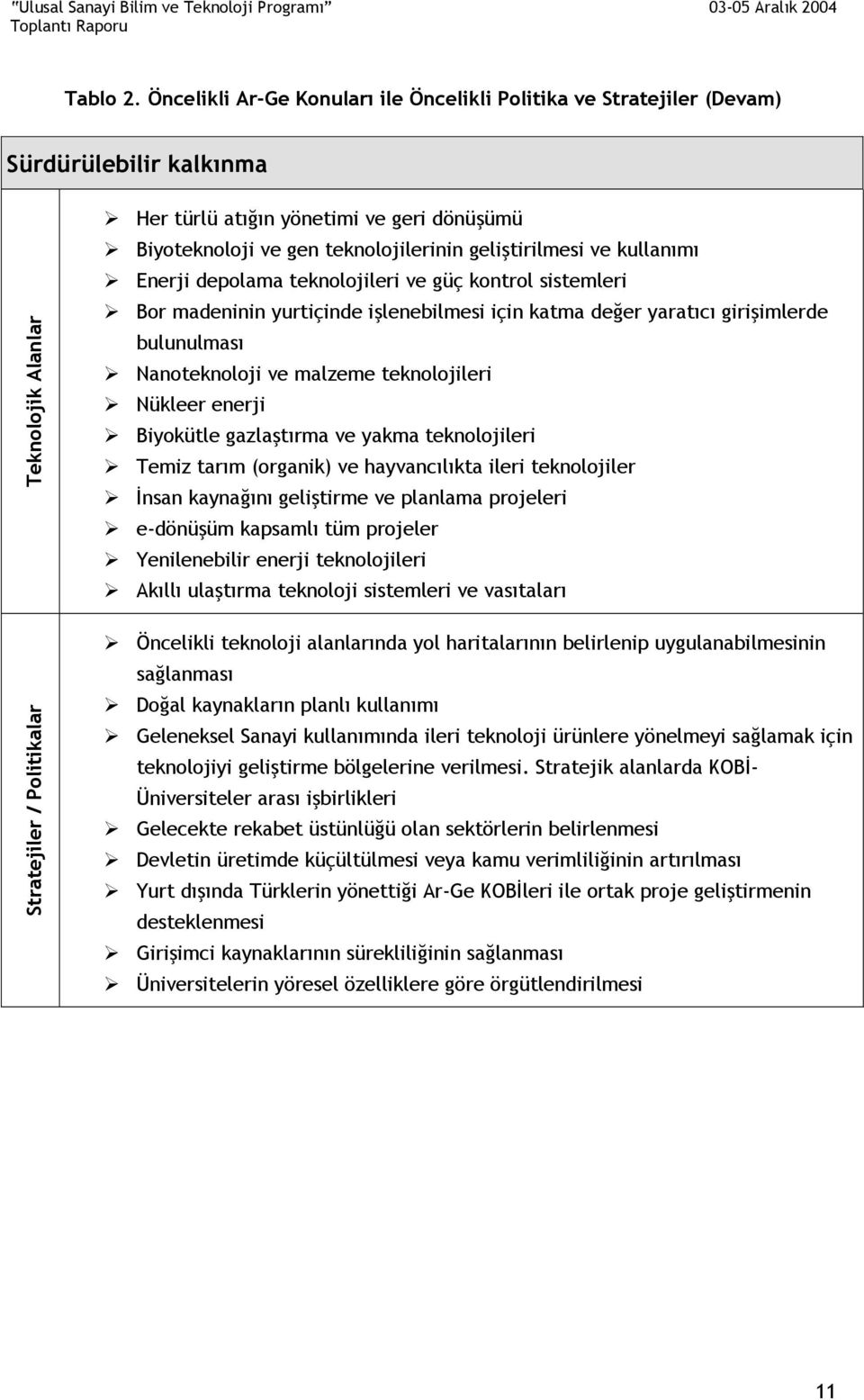 gen teknolojilerinin geliştirilmesi ve kullanımı Enerji depolama teknolojileri ve güç kontrol sistemleri Bor madeninin yurtiçinde işlenebilmesi için katma değer yaratıcı girişimlerde bulunulması