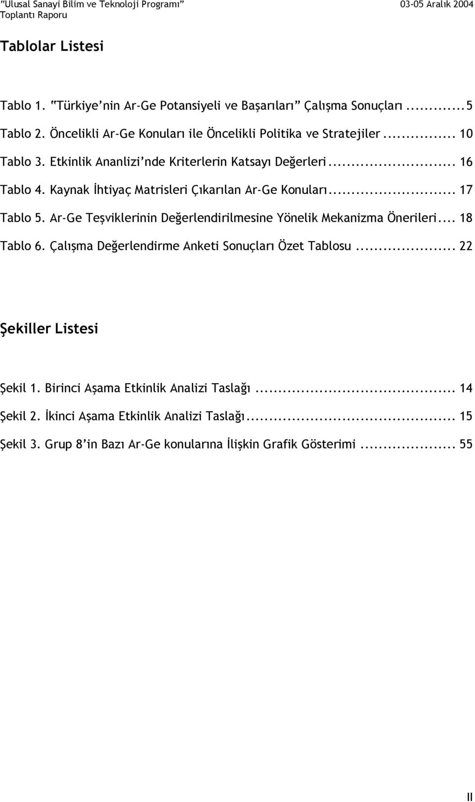 Kaynak İhtiyaç Matrisleri Çıkarılan Ar-Ge Konuları... 17 Tablo 5. Ar-Ge Teşviklerinin Değerlendirilmesine Yönelik Mekanizma Önerileri... 18 Tablo 6.