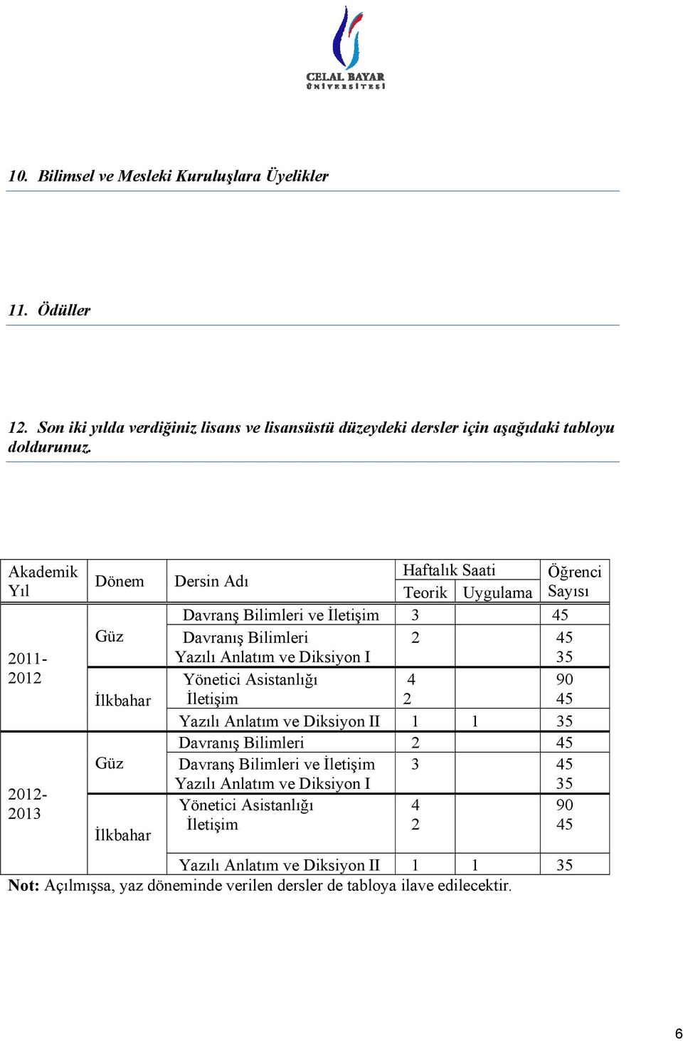 Bilimleri 2 45 Yazılı Anlatım ve Diksiyon I 35 Yönetici Asistanlığı 4 90 İletişim 2 45 Yazılı Anlatım ve Diksiyon II 1 1 35 Davranış Bilimleri 2 45 Davranş Bilimleri ve