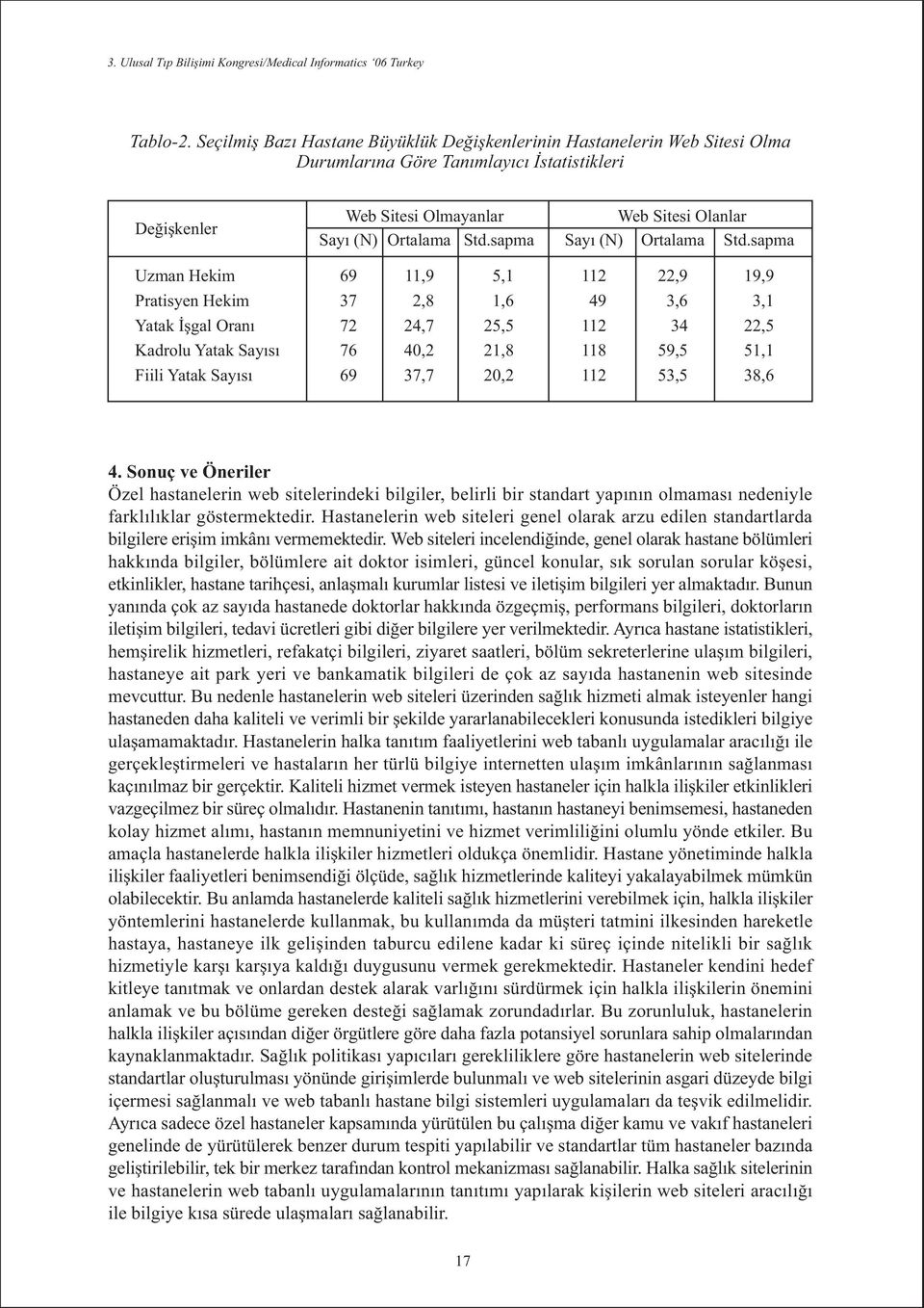 sapma Uzman Hekim Pratisyen Hekim Yatak Ýþgal Oraný Kadrolu Yatak Sayýsý Fiili Yatak Sayýsý 69 37 72 76 69 11,9 2,8 24,7 40,2 37,7 5,1 1,6 25,5 21,8 20,2 112 49 112 118 112 22,9 3,6 34 59,5 53,5 19,9