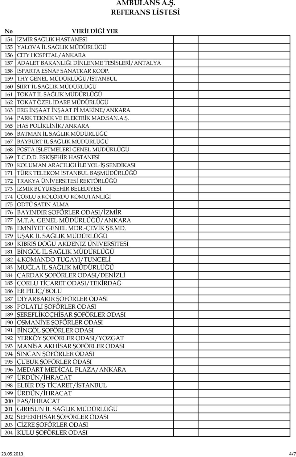 A.Ş. 165 HAS POLİKLİNİK/ANKARA 166 BATMAN İL SAĞLIK MÜDÜ