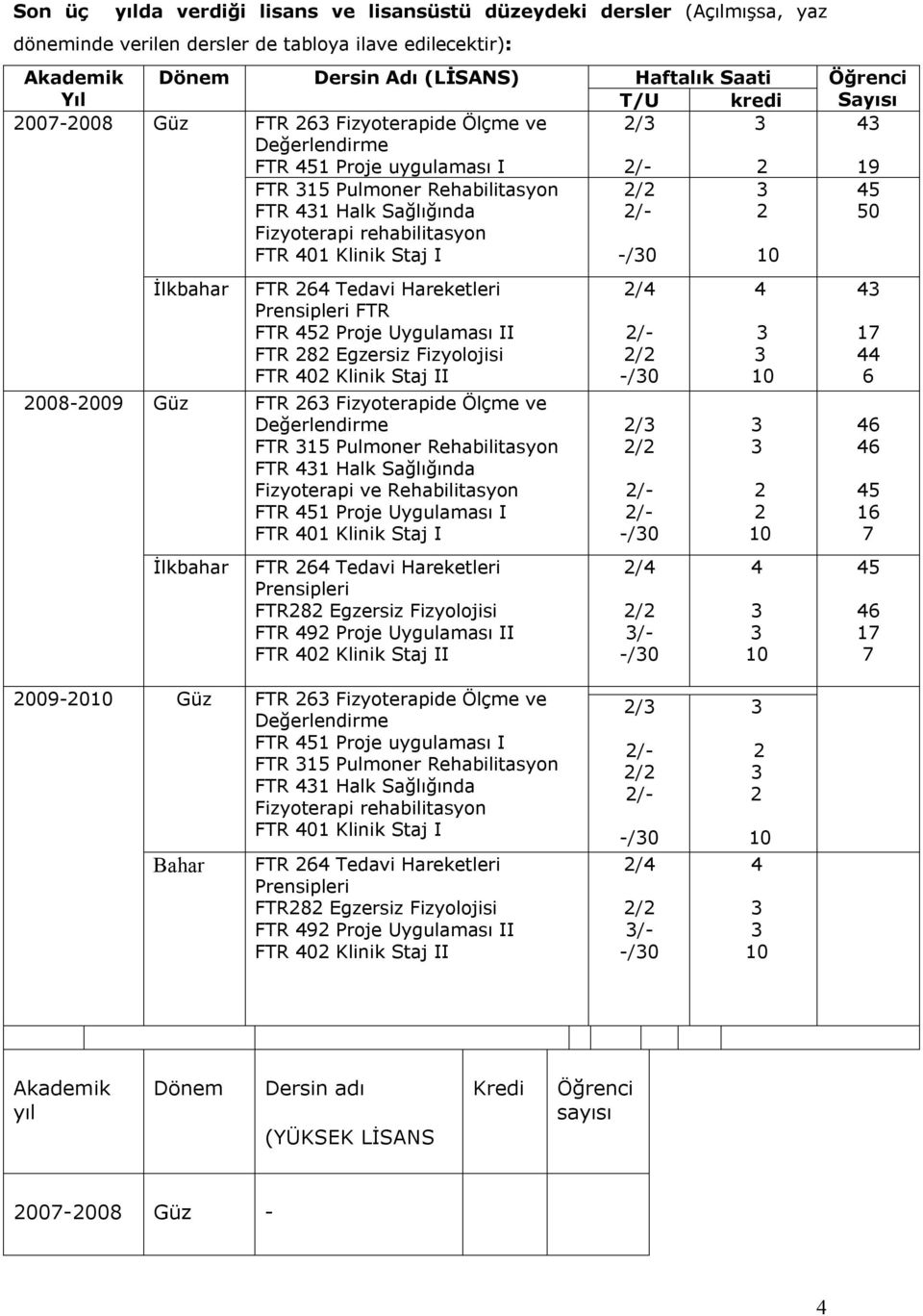 Klinik Staj I 2/2 2/ /0 2 10 45 50 İlkbahar FTR 264 Tedavi Hareketleri Prensipleri FTR FTR 452 Proje Uygulaması II FTR 282 Egzersiz Fizyolojisi FTR 402 Klinik Staj II 20082009 Güz FTR 26