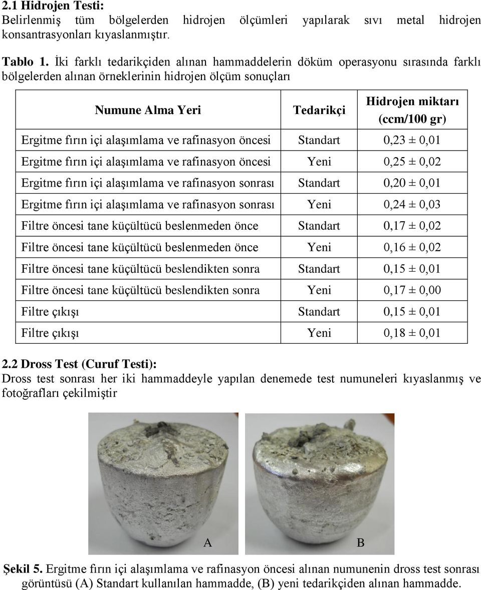 Ergitme fırın içi alaşımlama ve rafinasyon öncesi Standart 0,23 ± 0,01 Ergitme fırın içi alaşımlama ve rafinasyon öncesi Yeni 0,25 ± 0,02 Ergitme fırın içi alaşımlama ve rafinasyon sonrası Standart