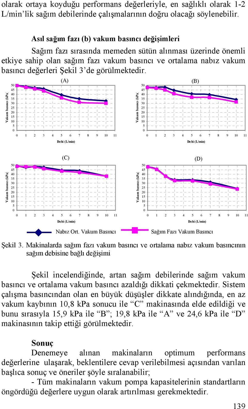 de görülmektedir. Vakum basıncı (kpa) (A) 4 4 3 3 1 2 3 4 6 7 8 9 11 Vakum basıncı (kpa) (B) 4 4 3 3 1 2 3 4 6 7 8 9 11 Vakum basıncı (kpa) (C) 4 4 3 3 1 2 3 4 6 7 8 9 11 Nabız Ort.