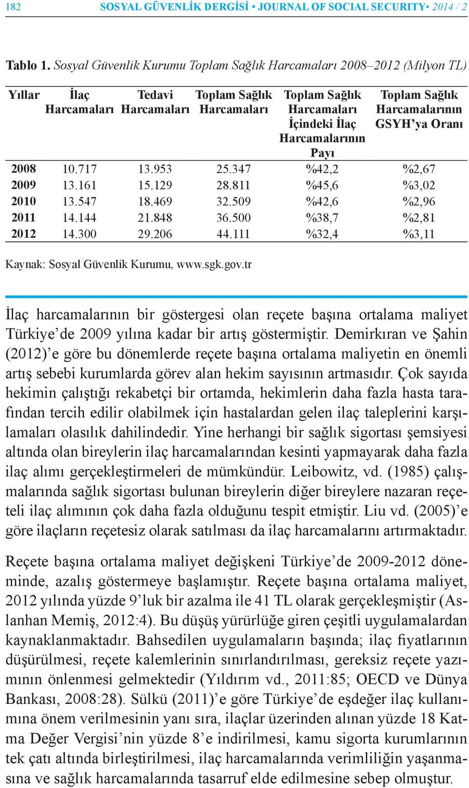 Toplam Sağlık Harcamalarının GSYH ya Oranı 2008 10.717 13.953 25.347 %42,2 %2,67 2009 13.161 15.129 28.811 %45,6 %3,02 2010 13.547 18.469 32.509 %42,6 %2,96 2011 14.144 21.848 36.