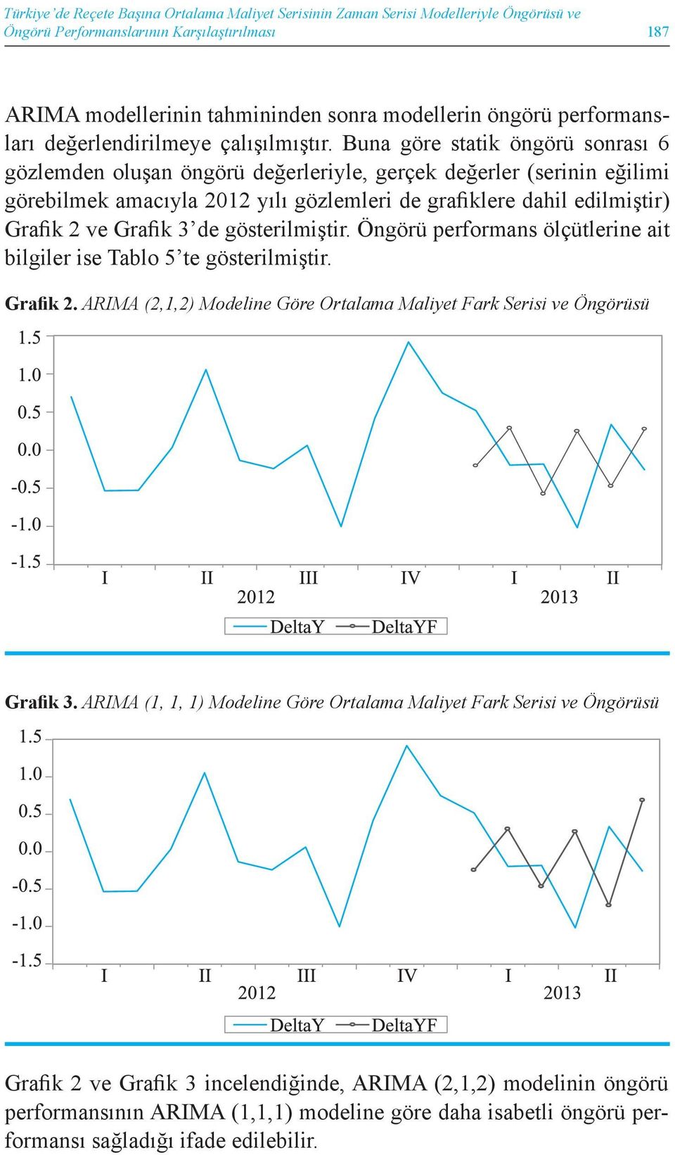 Buna göre statik öngörü sonrası 6 gözlemden oluşan öngörü değerleriyle, gerçek değerler (serinin eğilimi görebilmek amacıyla 2012 yılı gözlemleri de grafiklere dahil edilmiştir) Grafik 2 ve Grafik 3