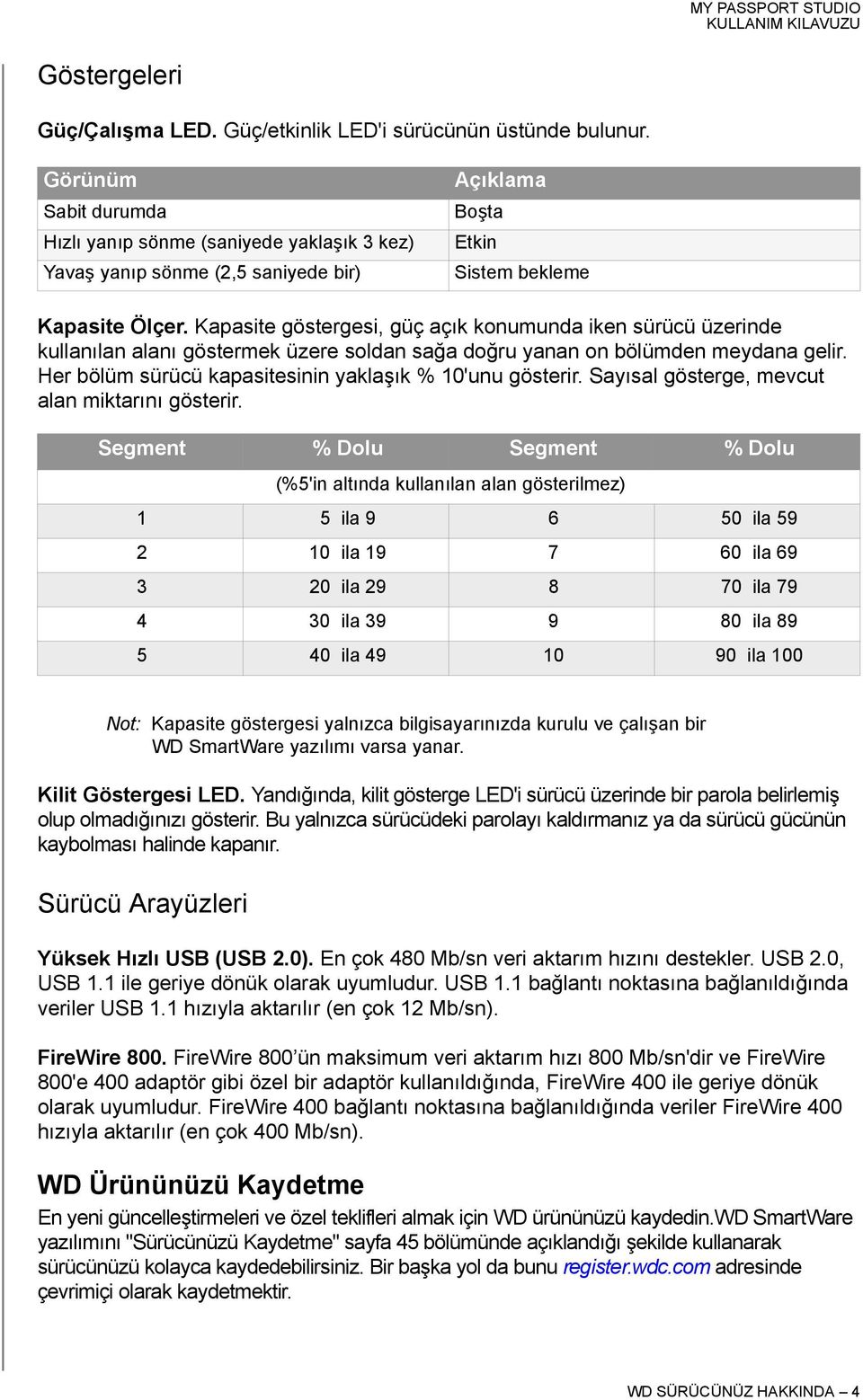 Kapasite göstergesi, güç açık konumunda iken sürücü üzerinde kullanılan alanı göstermek üzere soldan sağa doğru yanan on bölümden meydana gelir.